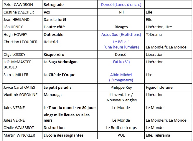 liste livres imaginaire mars 2019 2.jpg