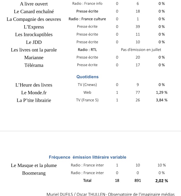 Pourcentage Juillet 21 2.jpg