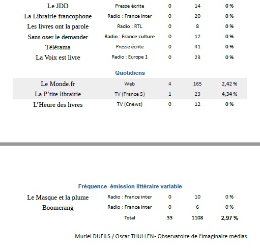 % fév 22 2.jpg