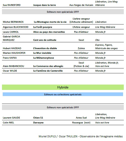 Liste livres oct 22 4.jpg