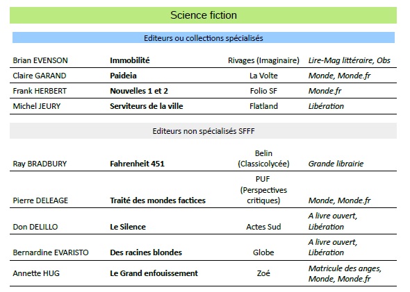 liste livres février 23 1.jpg