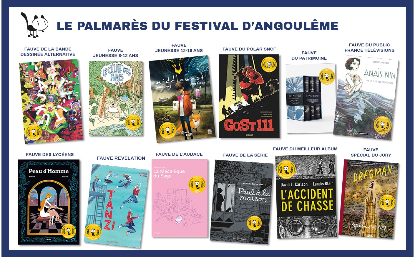 Le palmarès du festival d'Angoulême 2021