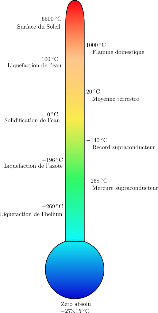 L'actu des sciences - Février 2013 - ActuSF - Site sur l'actualité de l'imaginaire