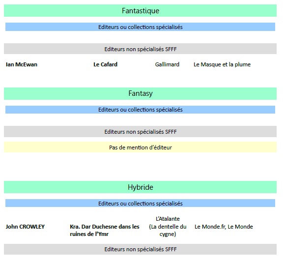 Observatoire liste livres 2 Août 20.jpg