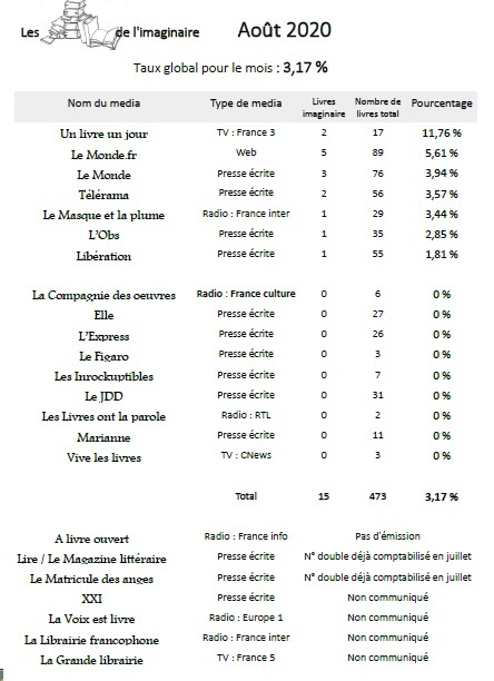 Observatoire pourcentages Août 20.jpg