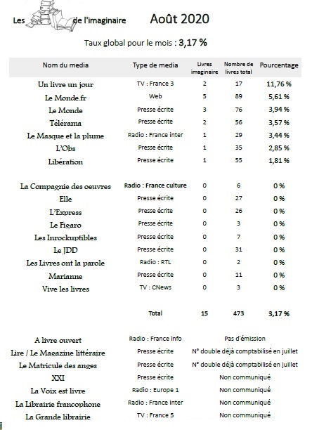 Observatoire pourcentages Août 20.jpg