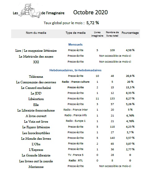 Chiffres observ medias oct20 1.jpg