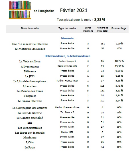 Pourcentages fev 21 1.jpg