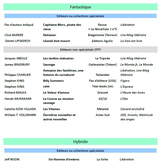 Liste livres Mars 21 3.jpg