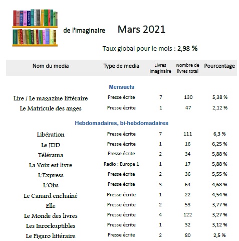 % Mars 21 1.jpg