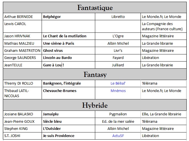 liste livres imaginaire mars 2019 3.jpg