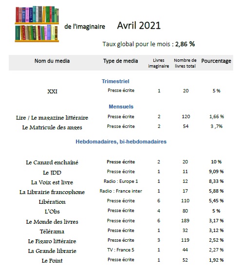 Observatoire avril 21 % 1.jpg