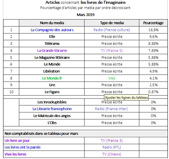 pourcentages articles mars 2019.jpg