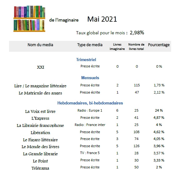 poucentages Mai 21 1.jpg