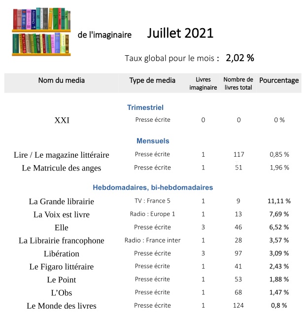 Pourcentage Juillet 21 1.jpg