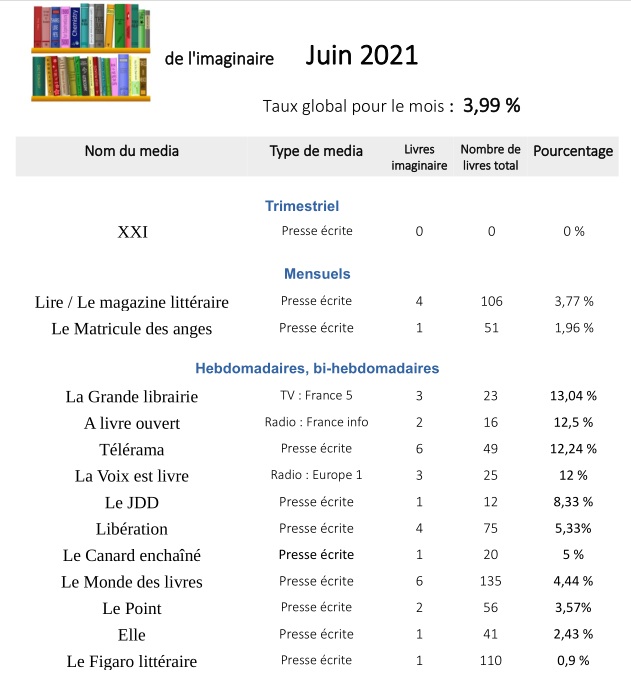 Pourcentages juin 21 1.jpg