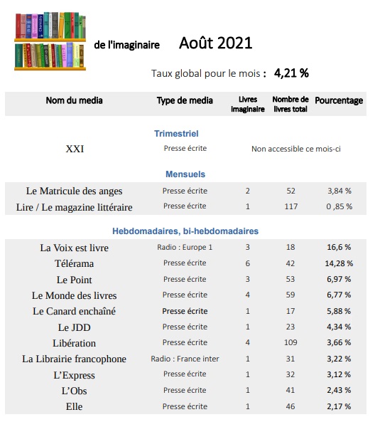 Obs Août 21 % 1.jpg