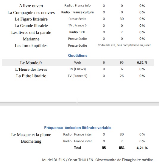 Obs Août 21 % 2.jpg