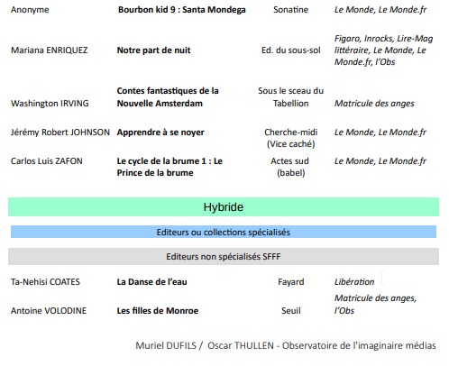 Observatoire médias Septembre 21 livres 4.jpg