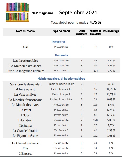 Observatoire médias Septembre 21 % 1.jpg