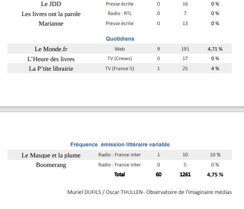 Observatoire médias Septembre 21 % 2.jpg