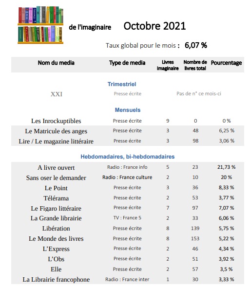 Observ médias octobre 21 % 1.jpg