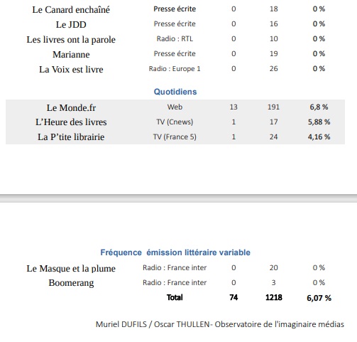 Observ médias octobre 21 % 2.jpg