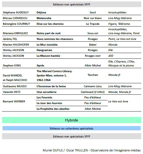 Observatoire Déc 21 livres 4.jpg