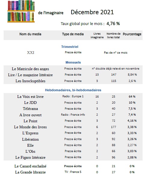 Observatoire Déc 21 % 1.jpg