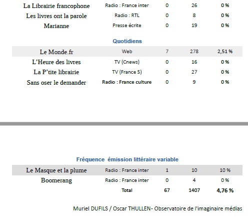 Observatoire Déc 21 % 2.jpg