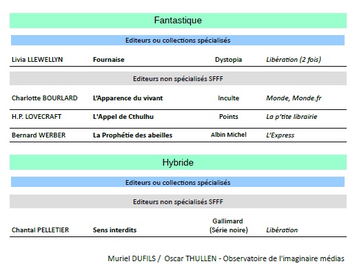 liste livres janvier 22 3.jpg