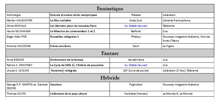 Liste livres dans les medias Décembre 2018 - 2.jpg