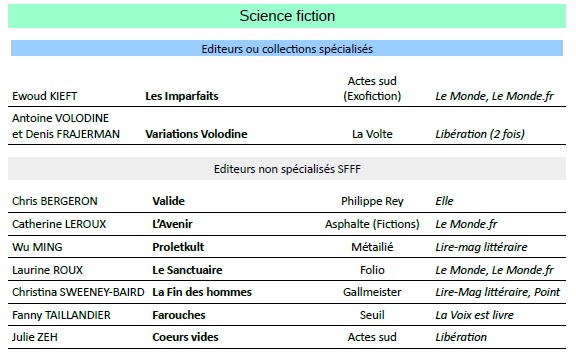 Liste livres Mars 22 1.jpg