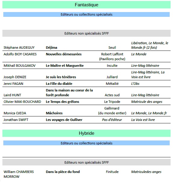 Liste livres Mars 22 2.jpg