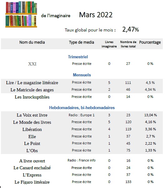 % Mars 22 1.jpg