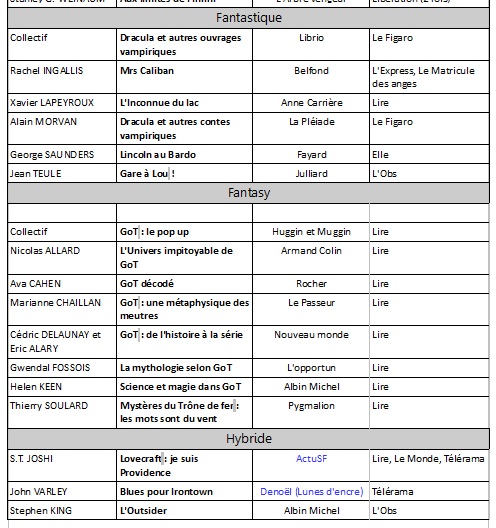 Liste livres imaginaire avril 2019 3.jpg