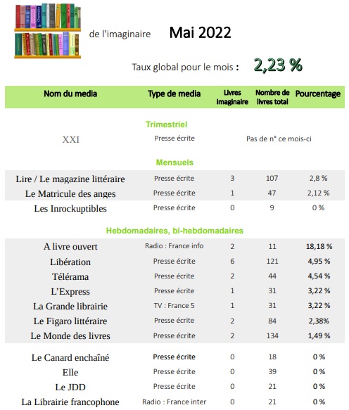 % mai 22 1.jpg