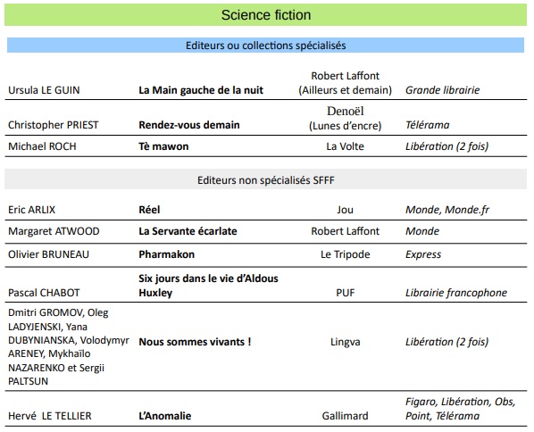 Liste livres juin 22 1.jpg