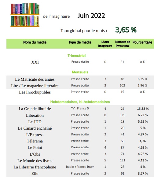 % livres juin 22 1.jpg