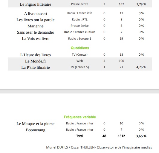 % livres juin 22 2.jpg