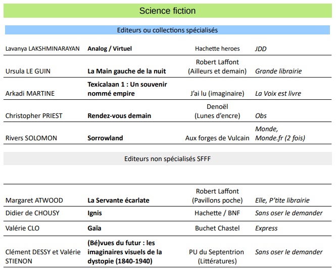 Liste livres juillet 22 1.jpg