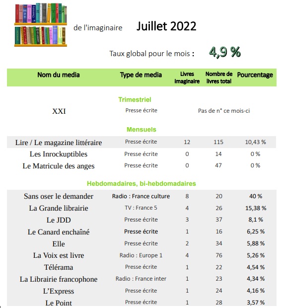 % juillet 22 1.jpg