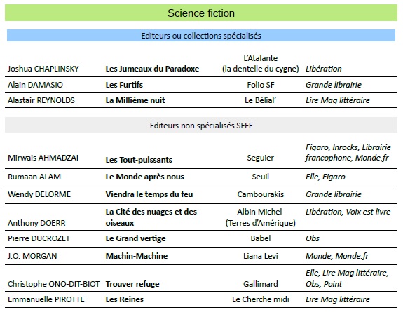 Liste livres sept 22 1.jpg