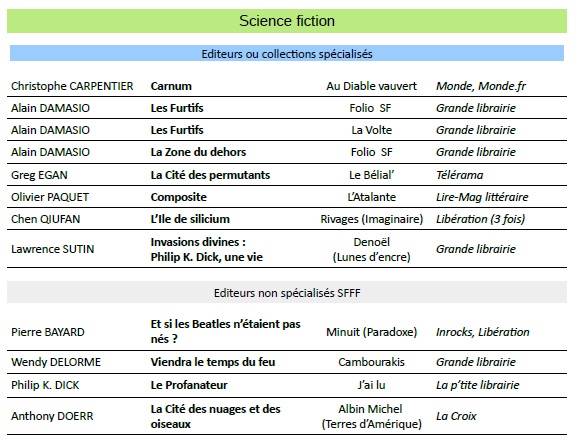 Observatoire media nov 22 liste livres 1.jpg