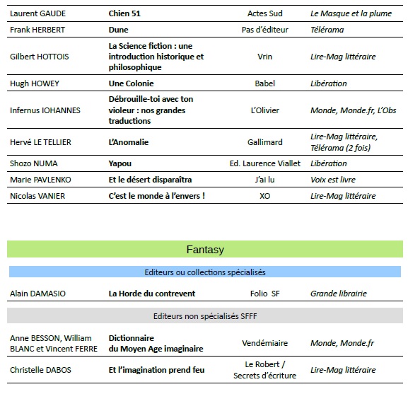 Observatoire media nov 22 liste livres 2.jpg