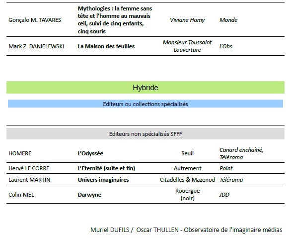 Observatoire media nov 22 liste livres 4.jpg