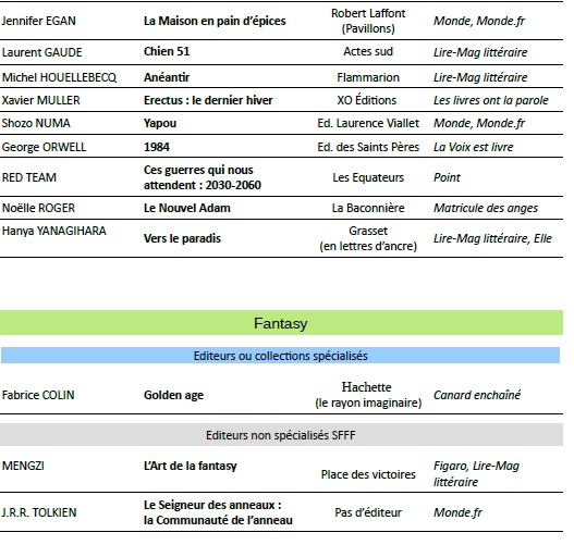 Liste livres dec22 2.jpg