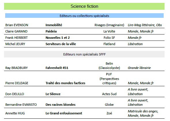 liste livres février 23 1.jpg