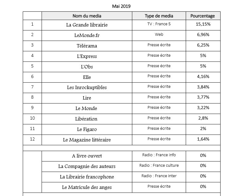 Pourcentages Mai 2019.jpg