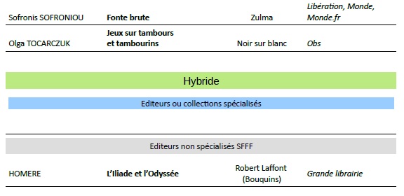 liste livres février 23 3.jpg